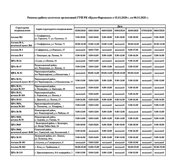 Аптеки В Советском Районе Крым